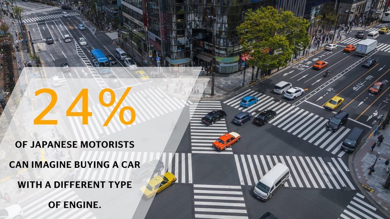 Mobility Study 2018: Power Transmission Technology (Japan)