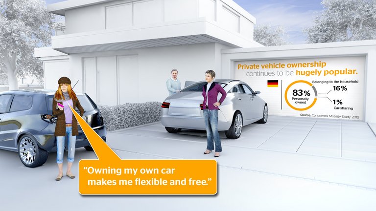 Car Ownership Extremely Popular