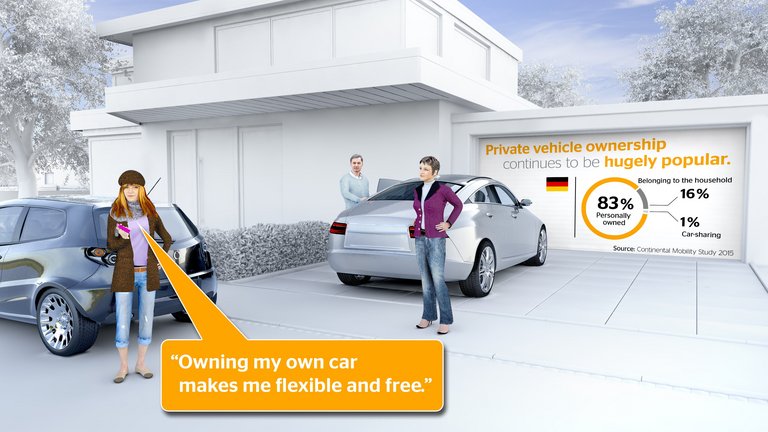 Car Ownership Extremely Popular