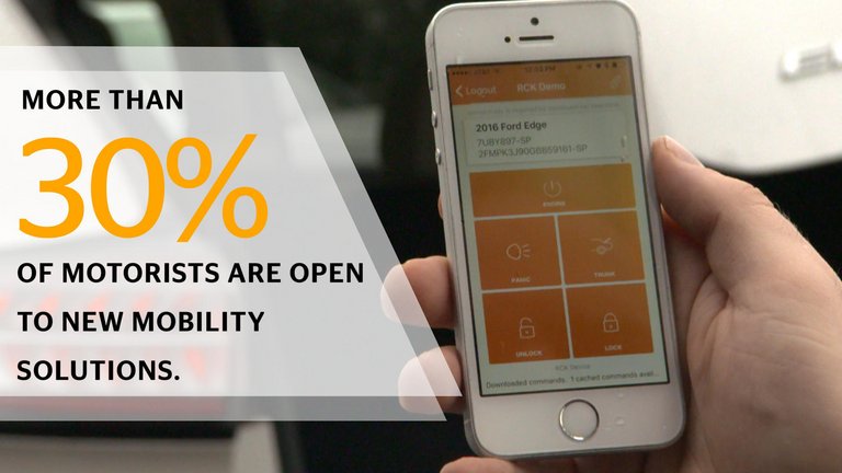 Mobility Study 2018: Robo Taxis and Mobility Services (Mobility Solutions)