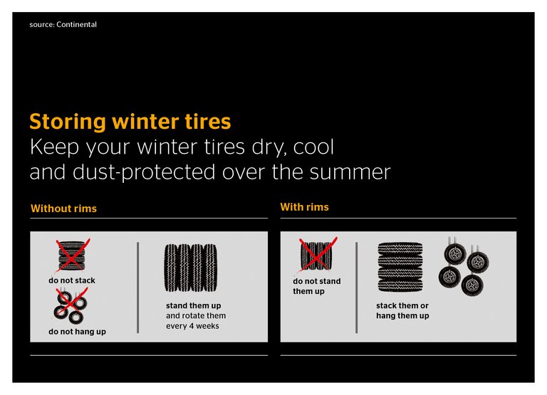 Reifenlagerung WR