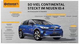 ID.4 von Volkswagen mit Continental-Technologien nachhaltig unterwegs