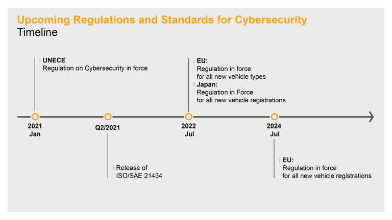 Continental_Cybersecurity_Infografics III_UNECE_Regulation_EN