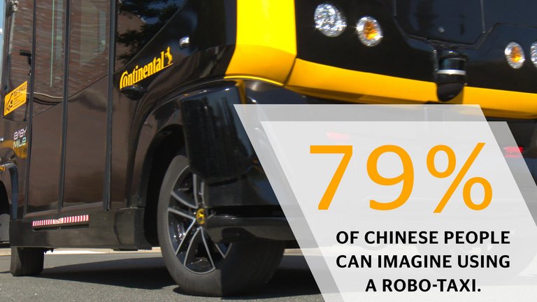 Mobility Study 2018: Robo Taxis and Mobility Services (China)