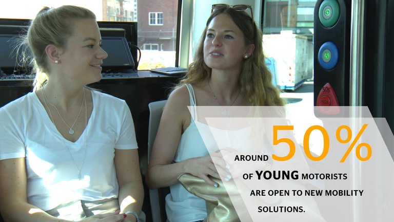 Mobility Study 2018: Robo Taxis and Mobility Services (Young Motorists)